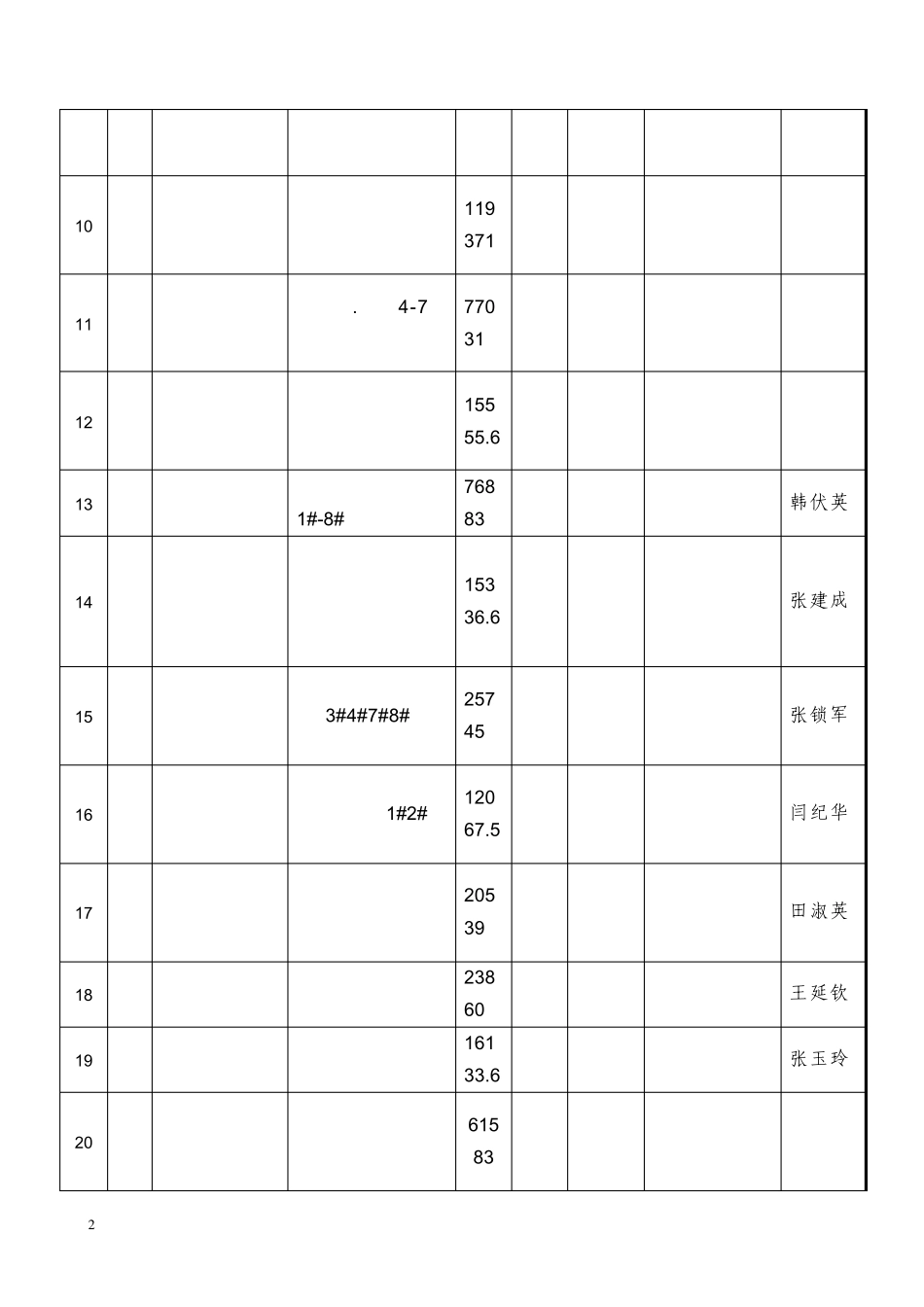 2013年河北省安全文明工地_第2页