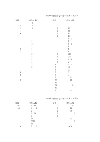 2013年河南省普通高招分数段统计表(理科)一分一段表