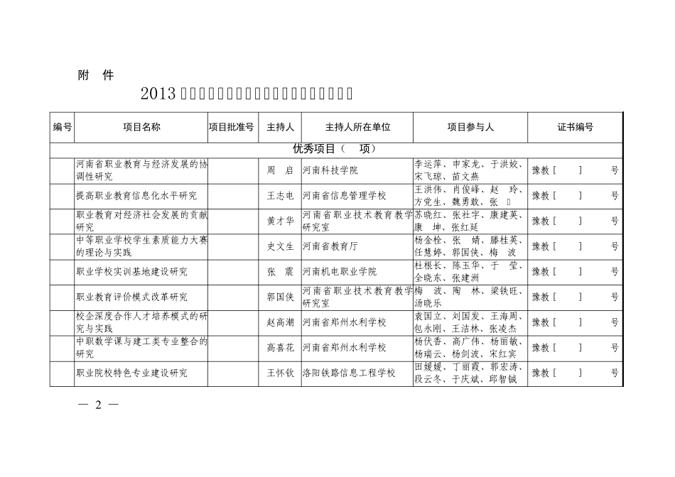 2013年河南省职业教育教学改革项目结项一览表_第2页