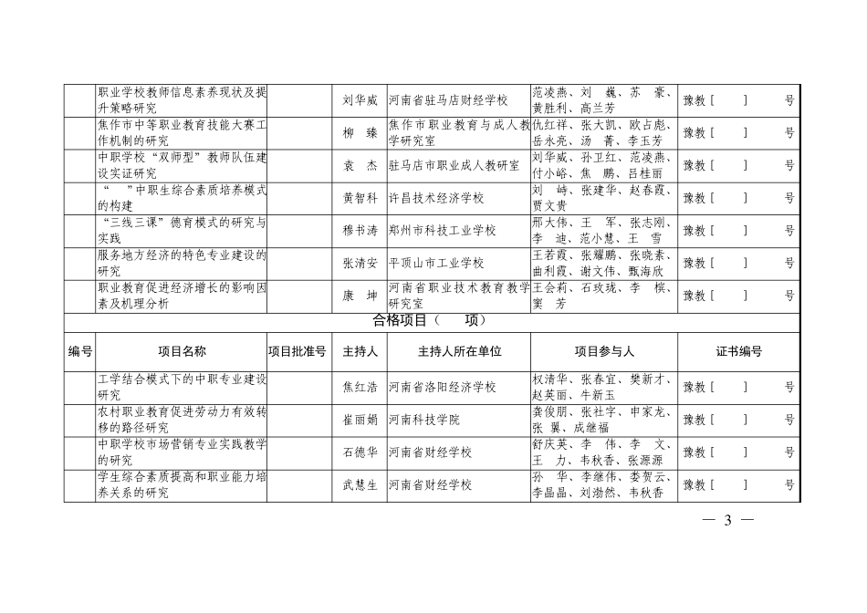 2013年河南省职业教育教学改革项目结项一览表_第3页