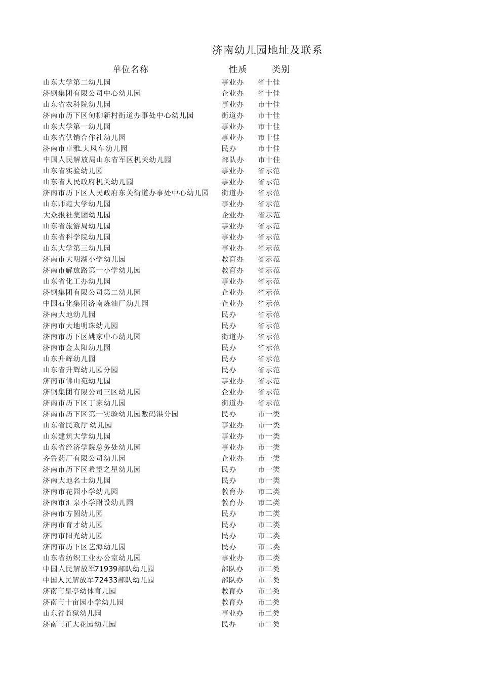 2013年济南市全部幼儿园排名(共365所)_第1页