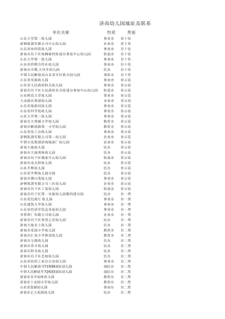 2013年济南市全部幼儿园排名(共365所)