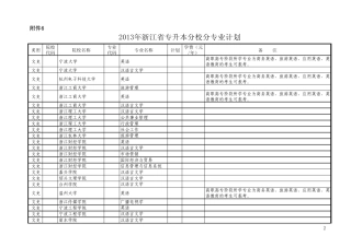 2013年浙江省高职专升本院校招生信息