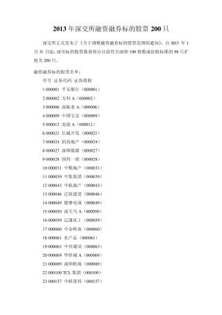 2013年深交所融资融券标的股票200只