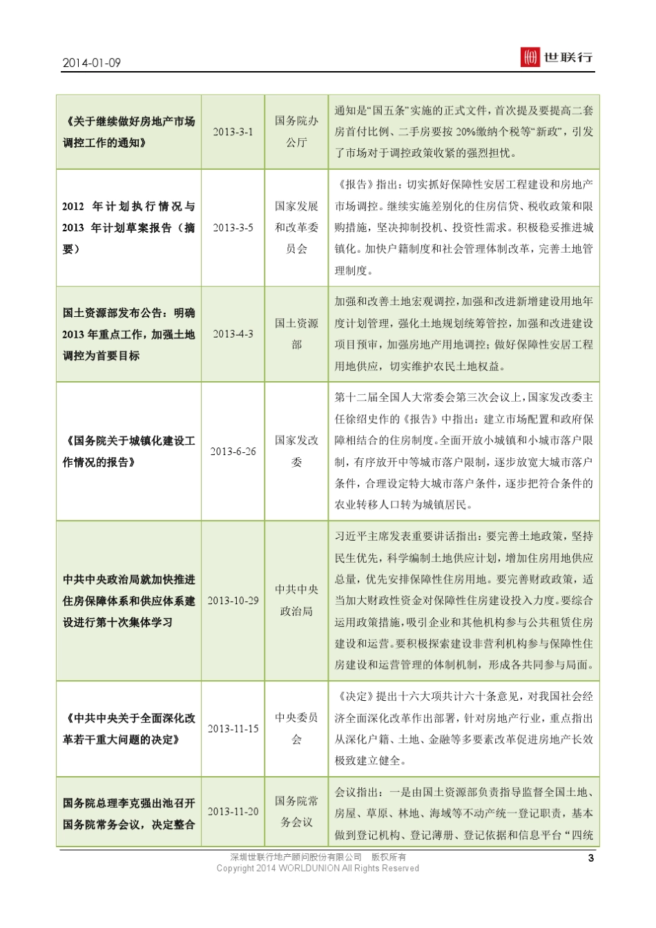 2013年深圳房地产市场年报_第3页