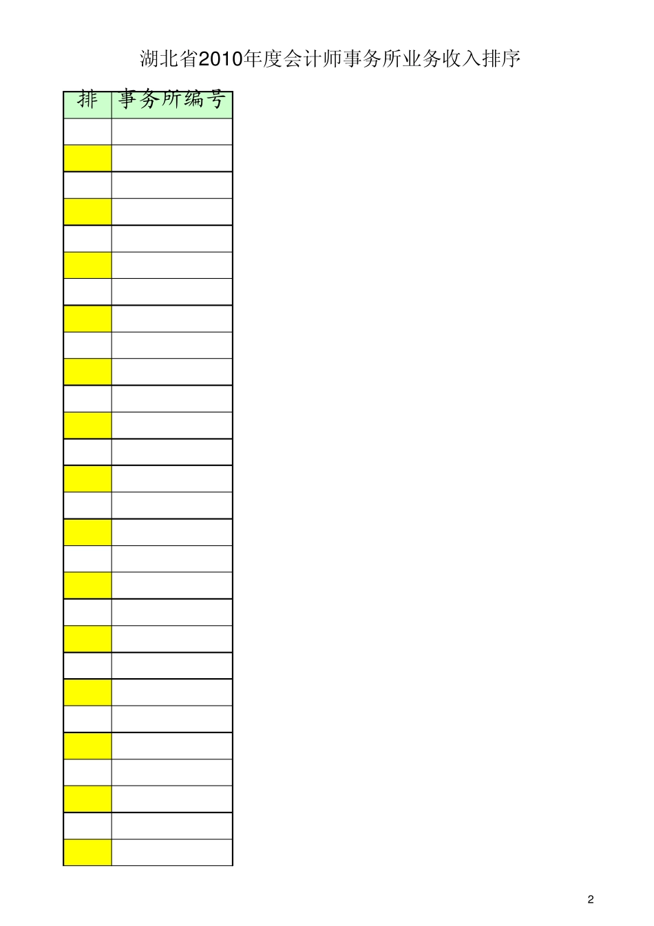2013年湖北会计师事务排名_第2页
