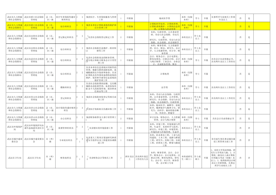 2013年湖北省公务员考试招考职位表(4626人)_第2页