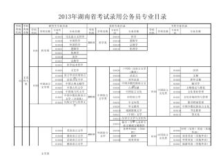 2013年湖南省考试录用公务员专业目录