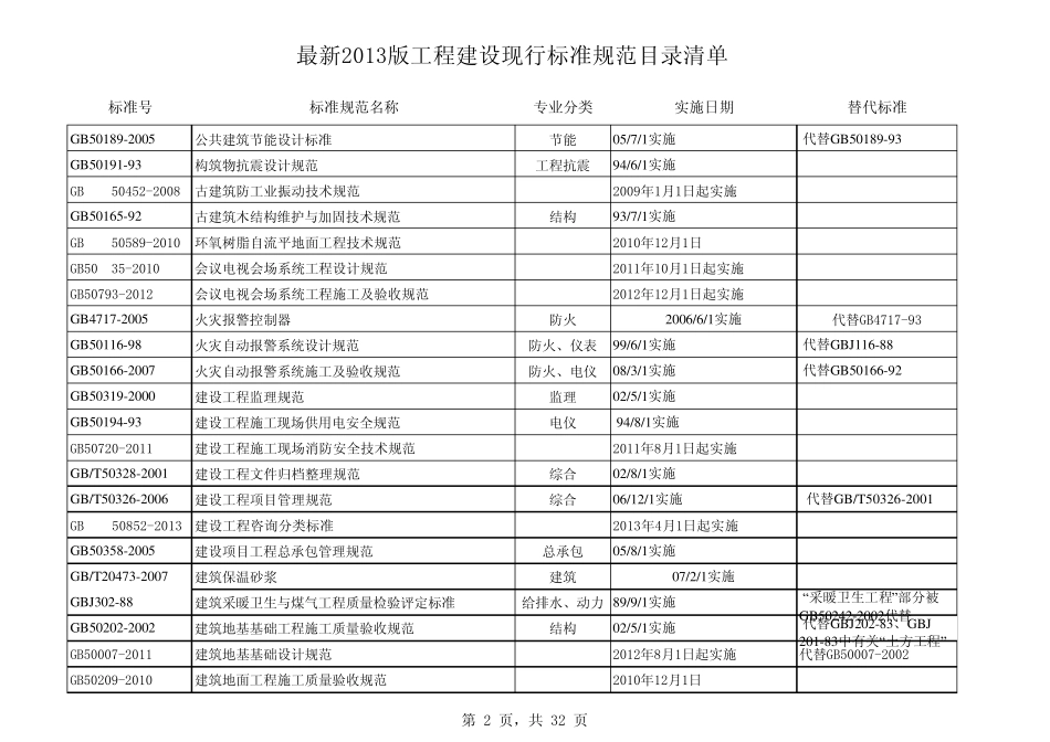 2013年版工程建设现行标准规范目录_第2页