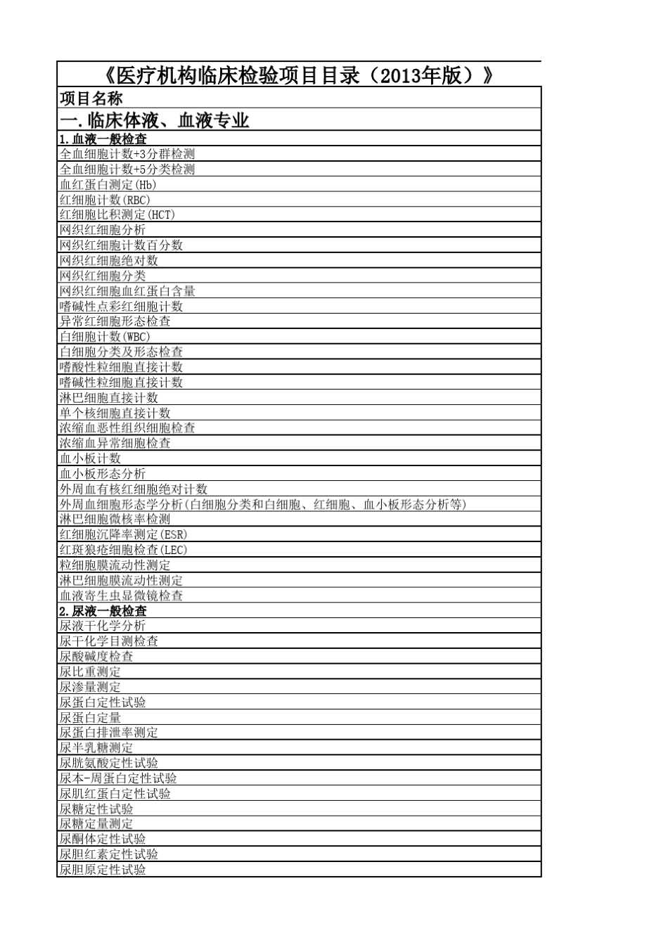 2013年版医疗机构临床检验项目目录_第1页