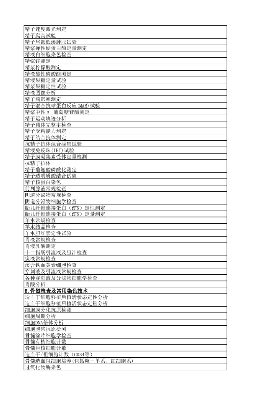 2013年版医疗机构临床检验项目目录_第3页