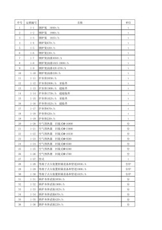 2013年版电力建设工程概算定额第02册热力设备安装工程