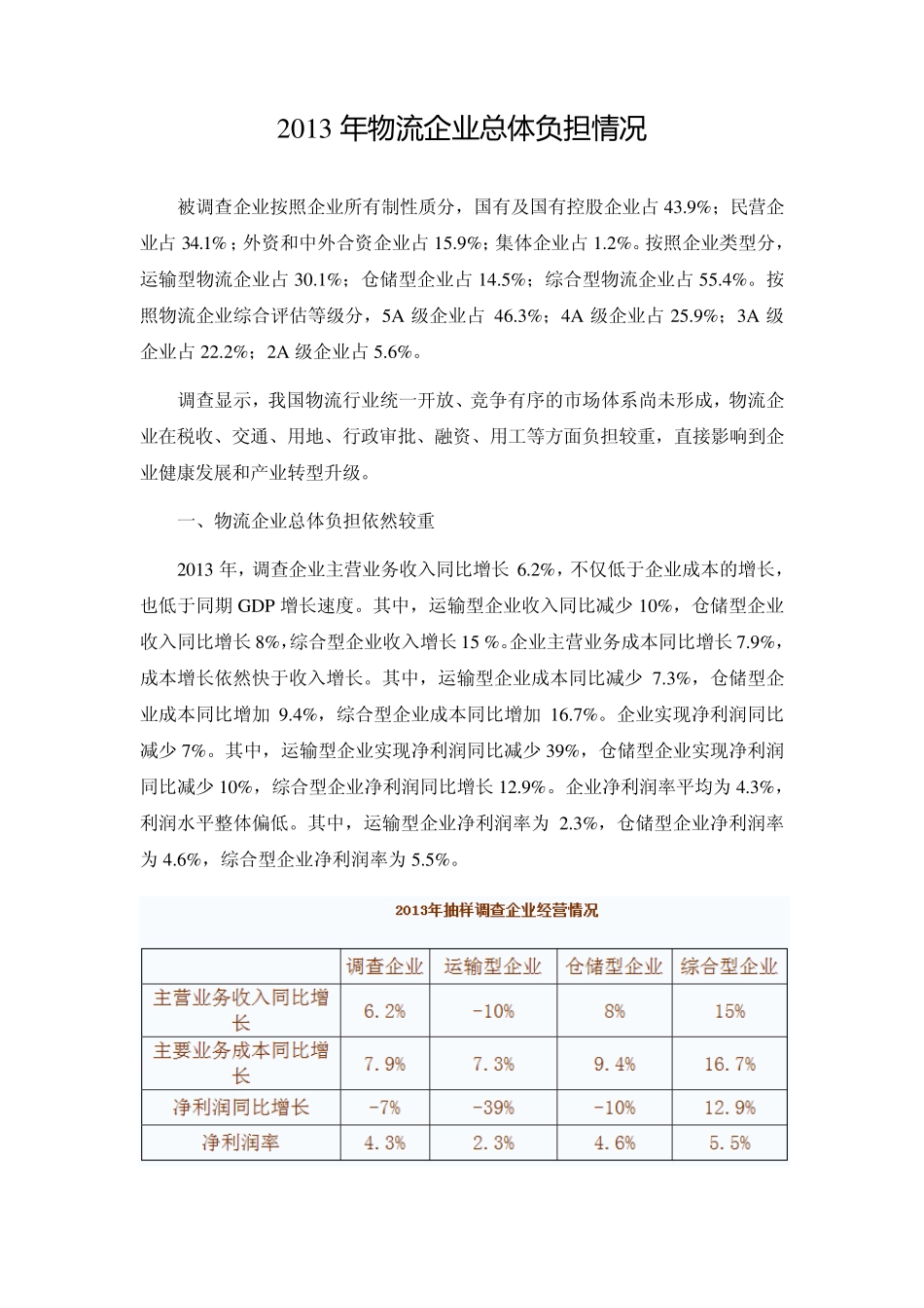 2013年物流企业总体负担情况_第1页