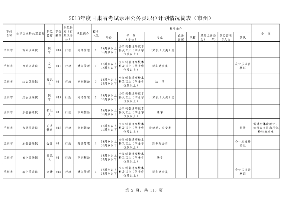 2013年甘肃省公务员职位表_第2页