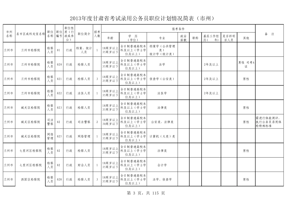 2013年甘肃省公务员职位表_第3页