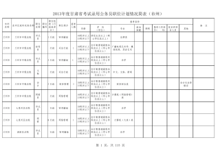 2013年甘肃省公务员职位表