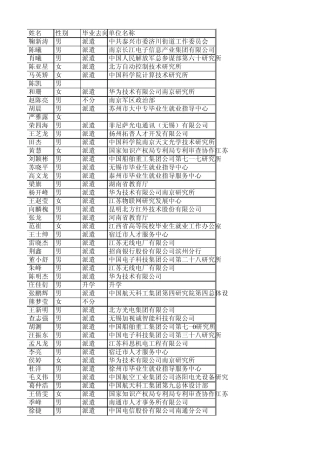 2013年电光院10级硕士毕业生去向统计表