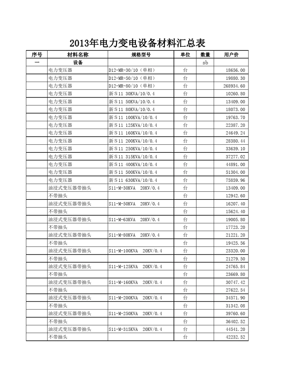 2013年电力变电设备材料汇总表_第1页