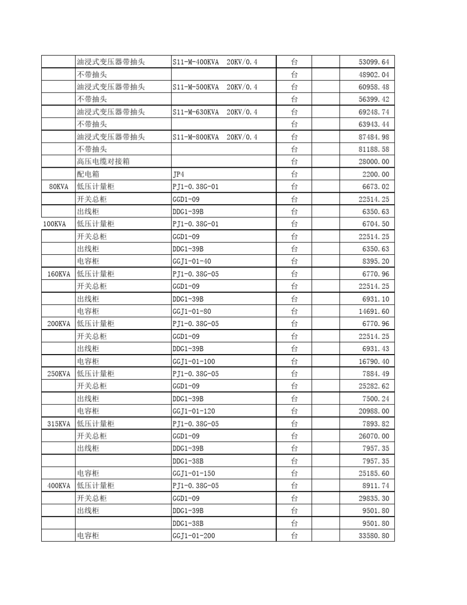 2013年电力变电设备材料汇总表_第2页