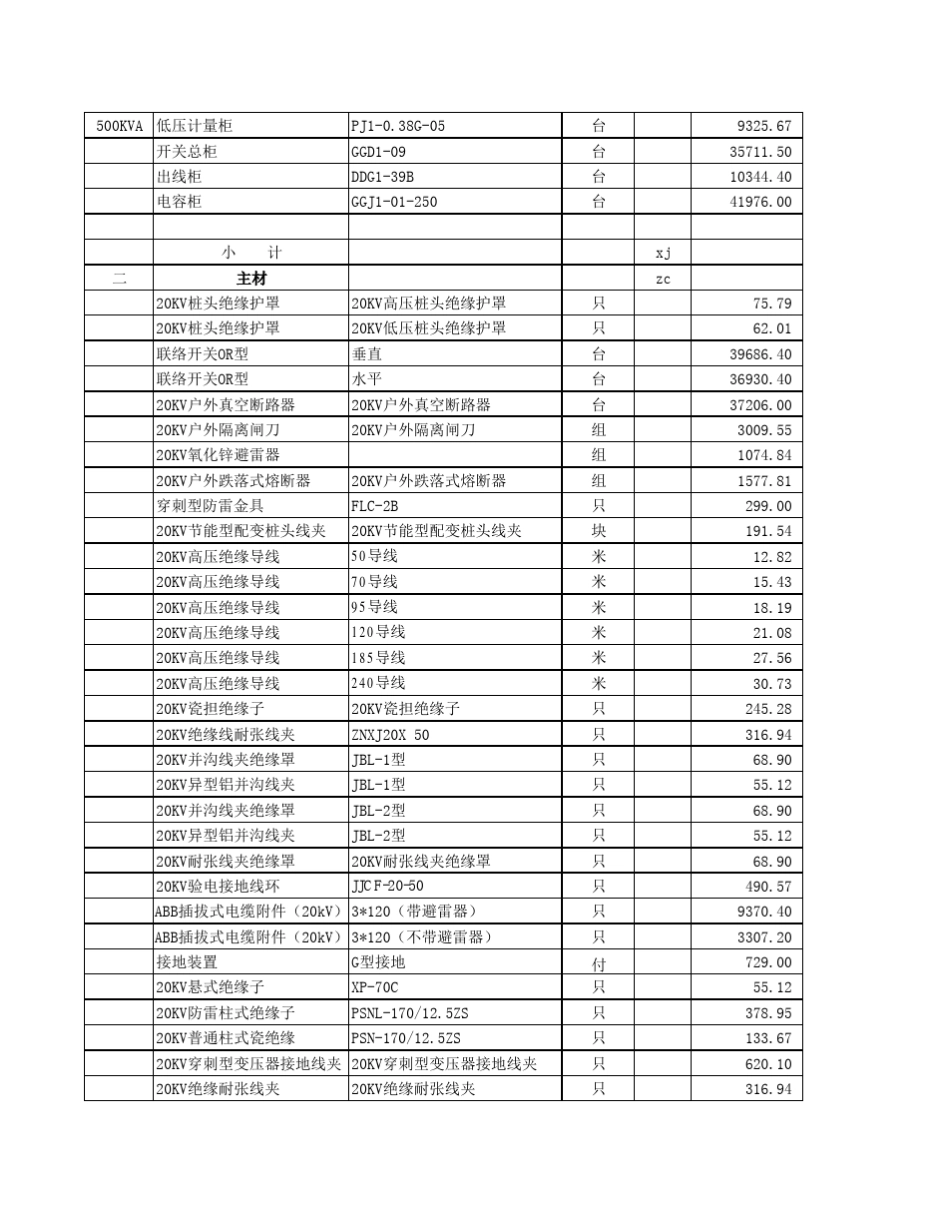 2013年电力变电设备材料汇总表_第3页