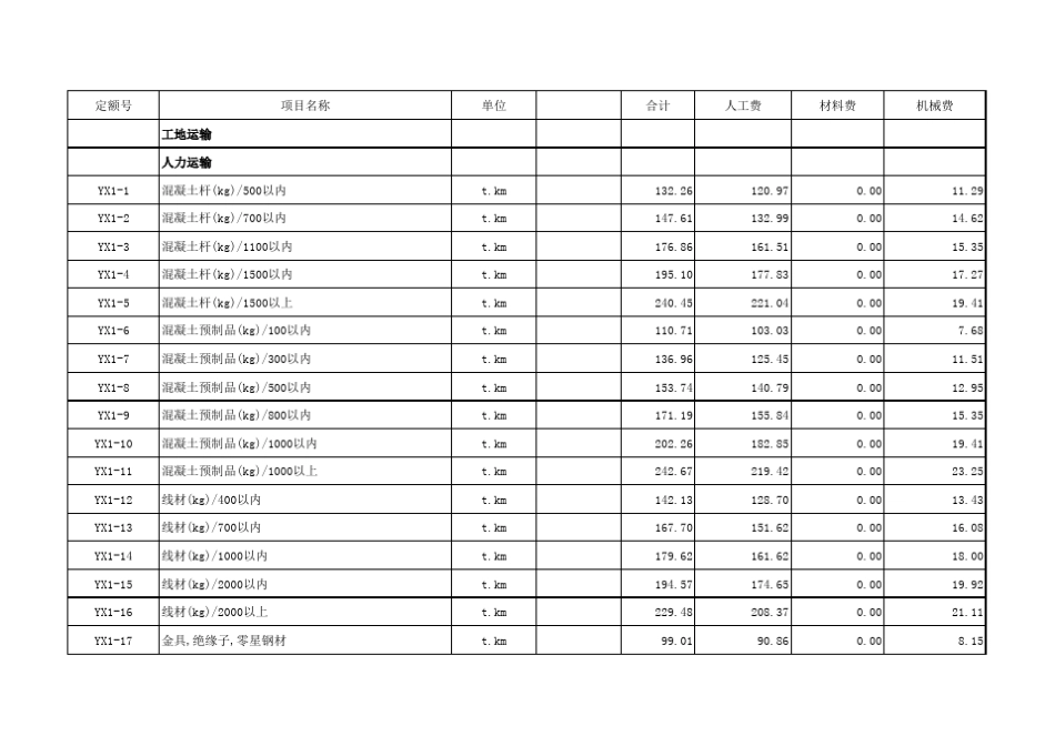 2013年电力建设工程预算定额第四册(架空线路部分_第1页