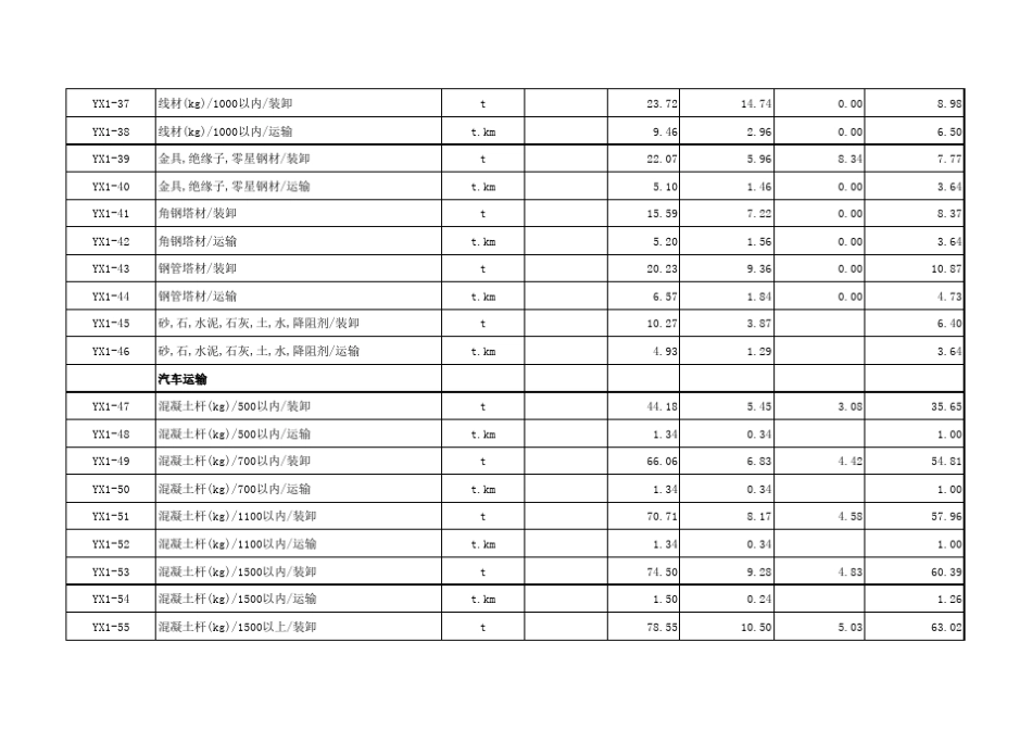 2013年电力建设工程预算定额第四册(架空线路部分_第3页