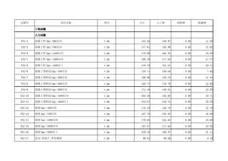 2013年电力建设工程预算定额第四册(架空线路部分