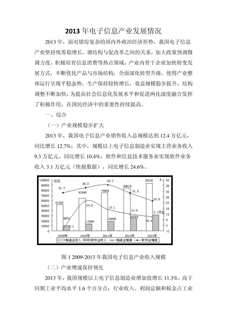 2013年电子信息产业发展情况_第1页