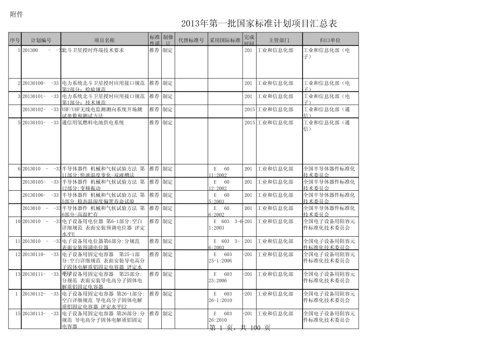2013年第一批国家标准计划项目汇总表_第1页