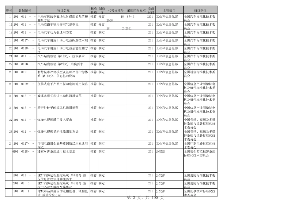 2013年第一批国家标准计划项目汇总表_第2页