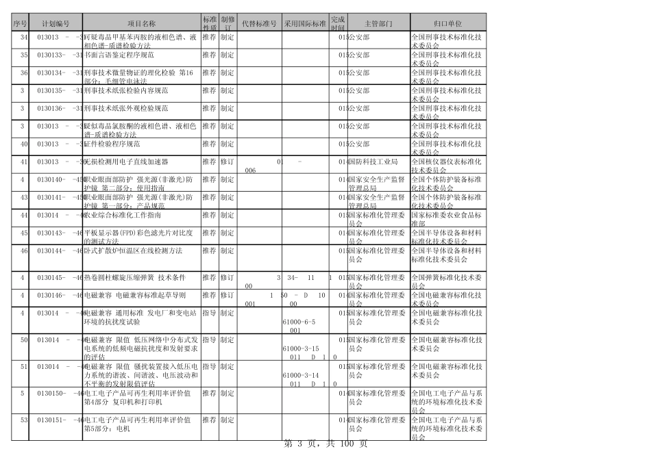 2013年第一批国家标准计划项目汇总表_第3页