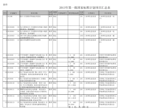 2013年第一批国家标准计划项目汇总表