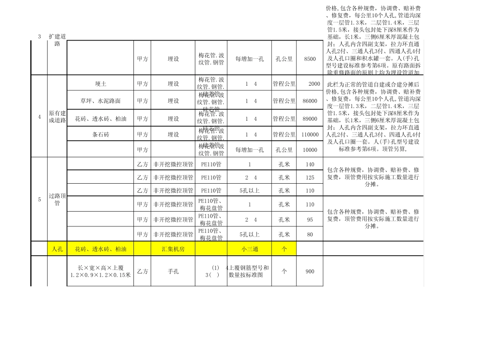 2013年管道施工价格_第2页