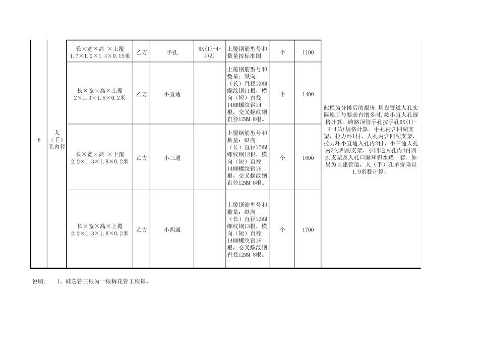2013年管道施工价格_第3页