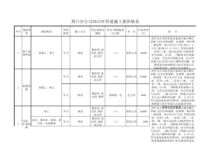 2013年管道施工价格