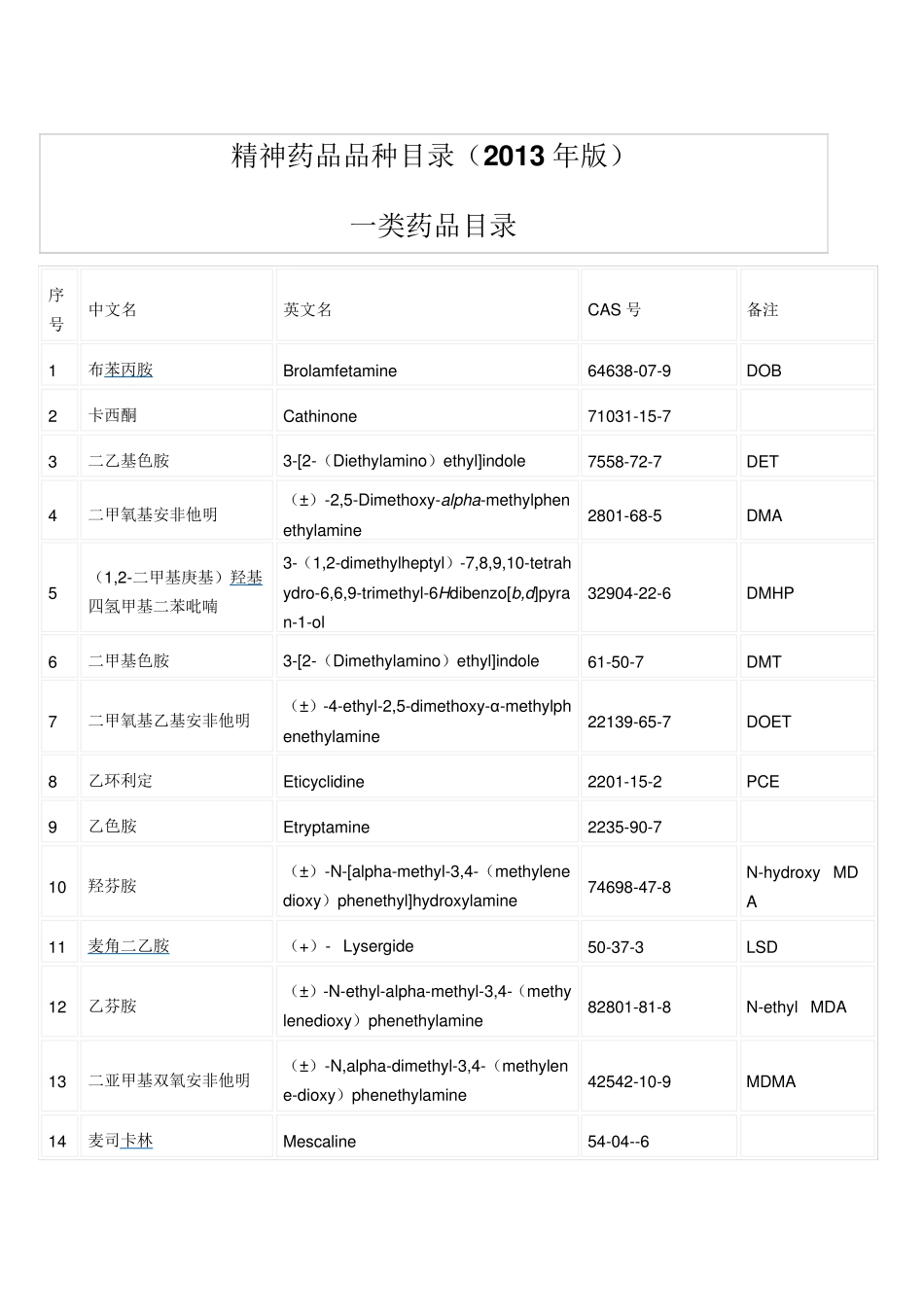 2013年精神药品品种目录_第1页