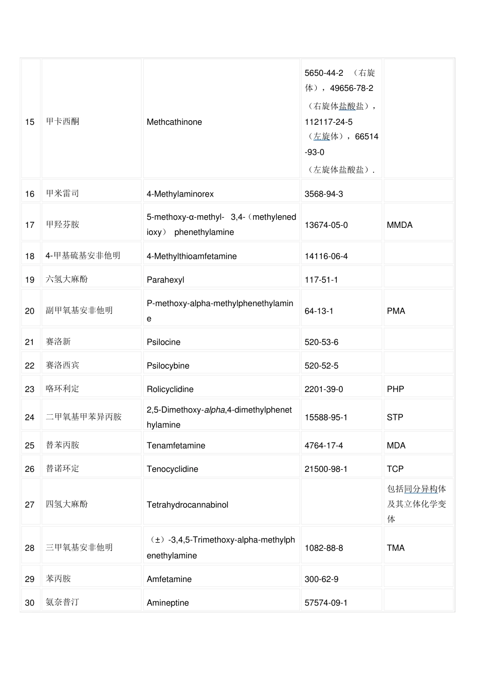 2013年精神药品品种目录_第2页