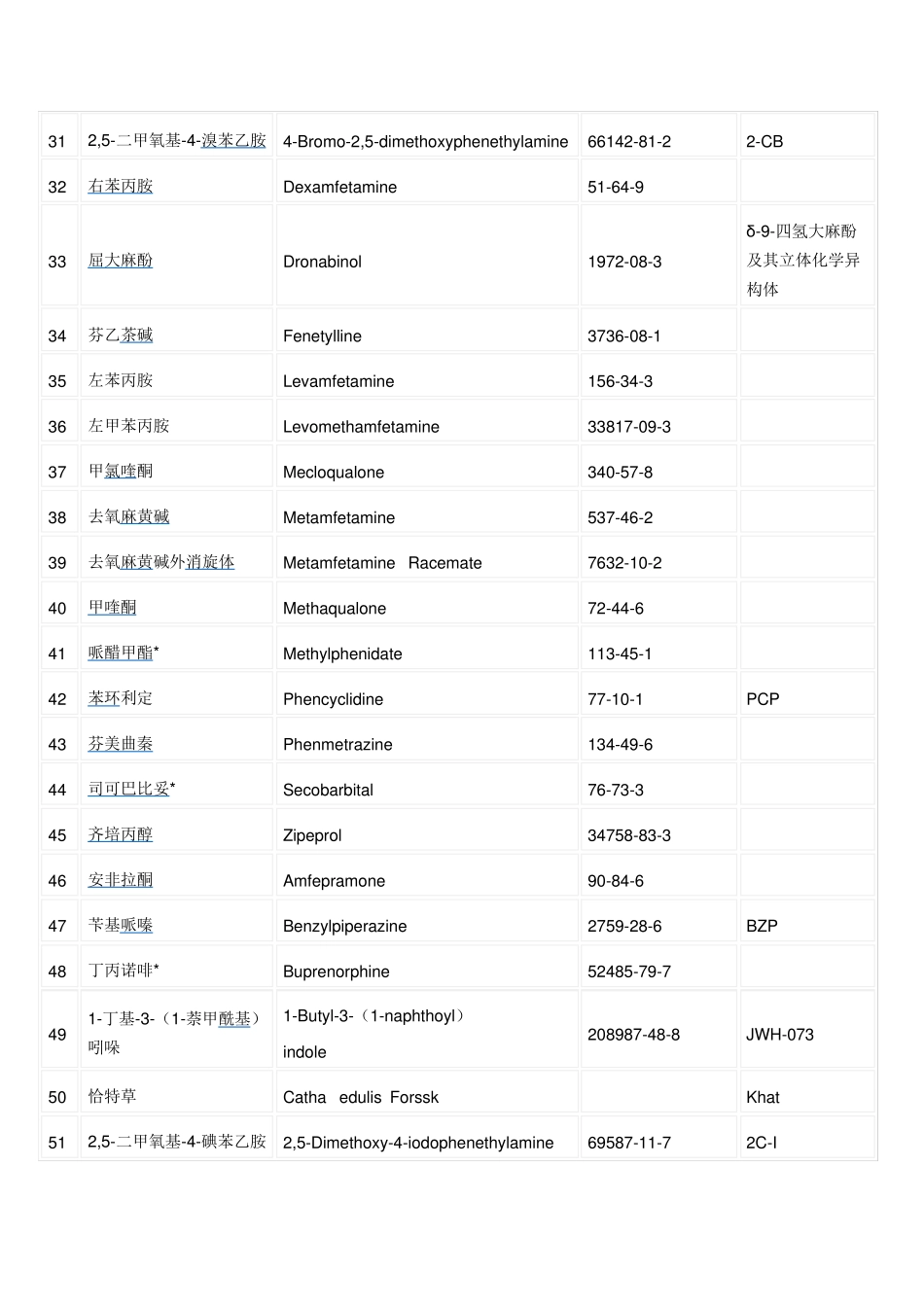 2013年精神药品品种目录_第3页