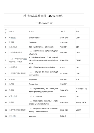 2013年精神药品品种目录