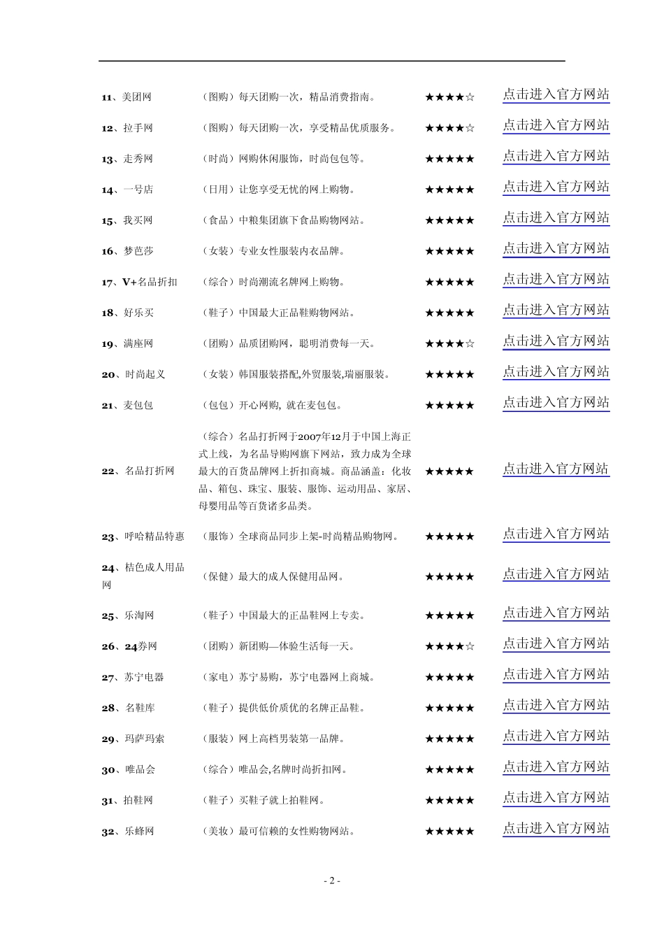 2013年网络购物网站热度排行榜_第2页
