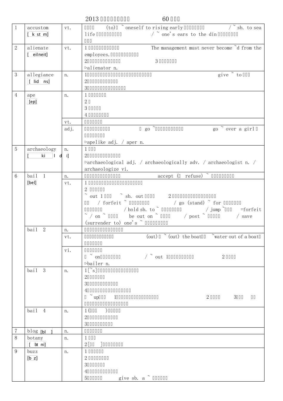 2013年考研英语大纲新增60个词汇(附音标版)_第1页