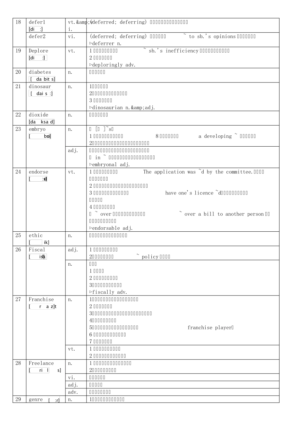 2013年考研英语大纲新增60个词汇(附音标版)_第3页