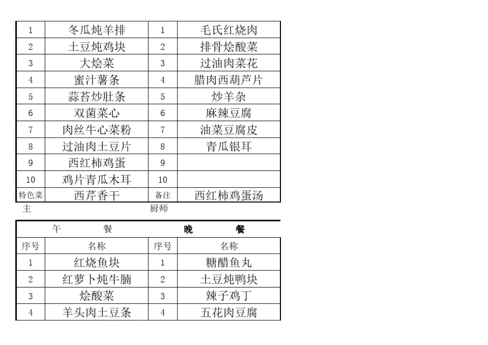 2013年职工食堂副食菜谱_第3页