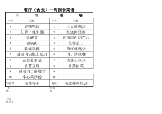 2013年职工食堂副食菜谱