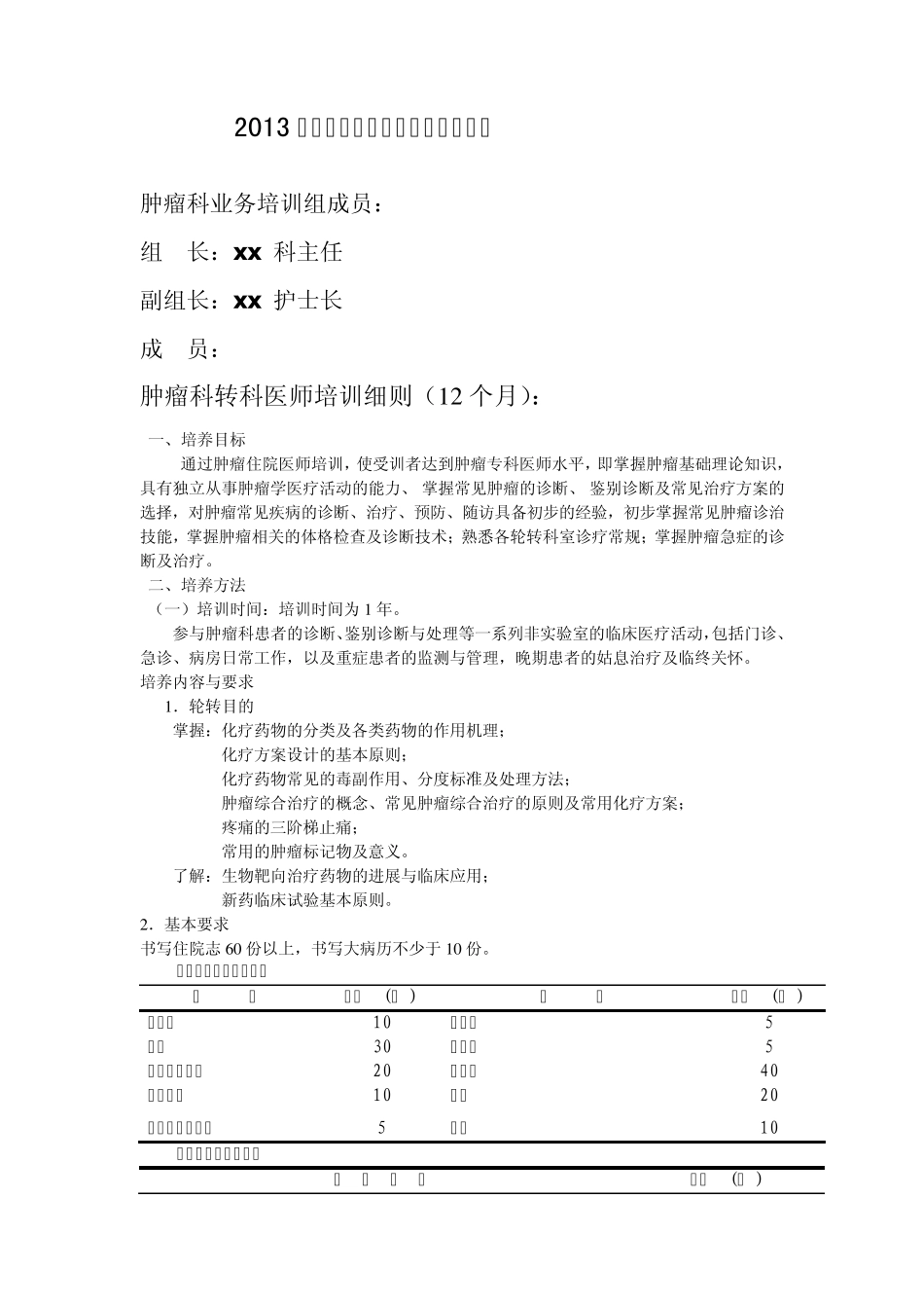 2013年肿瘤科住院医师培训计划细则_第1页