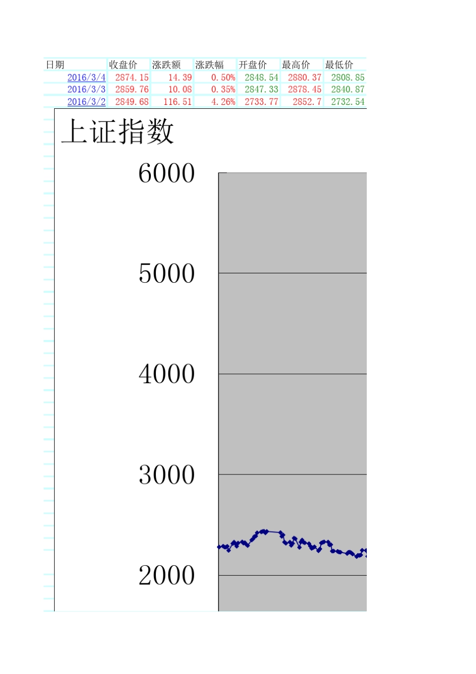2013年至2015年上证指数历史数据及走势图22215年上证指数图_第1页