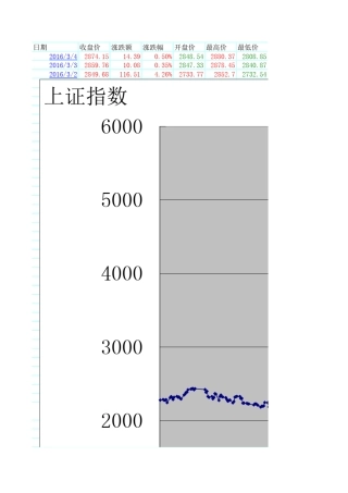 2013年至2015年上证指数历史数据及走势图22215年上证指数图