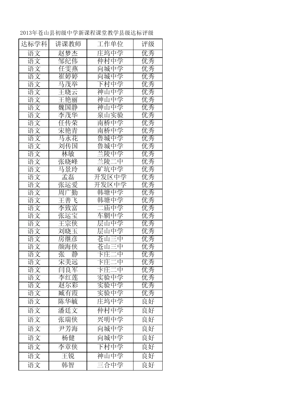 2013年苍山县初级中学新课程课堂教学县级达标评级_第1页