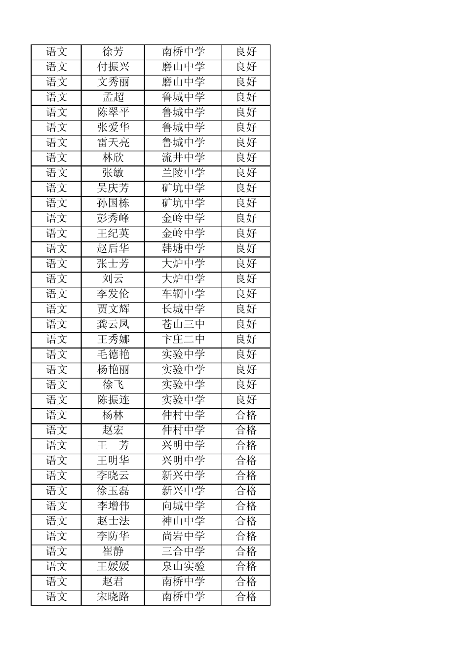 2013年苍山县初级中学新课程课堂教学县级达标评级_第2页
