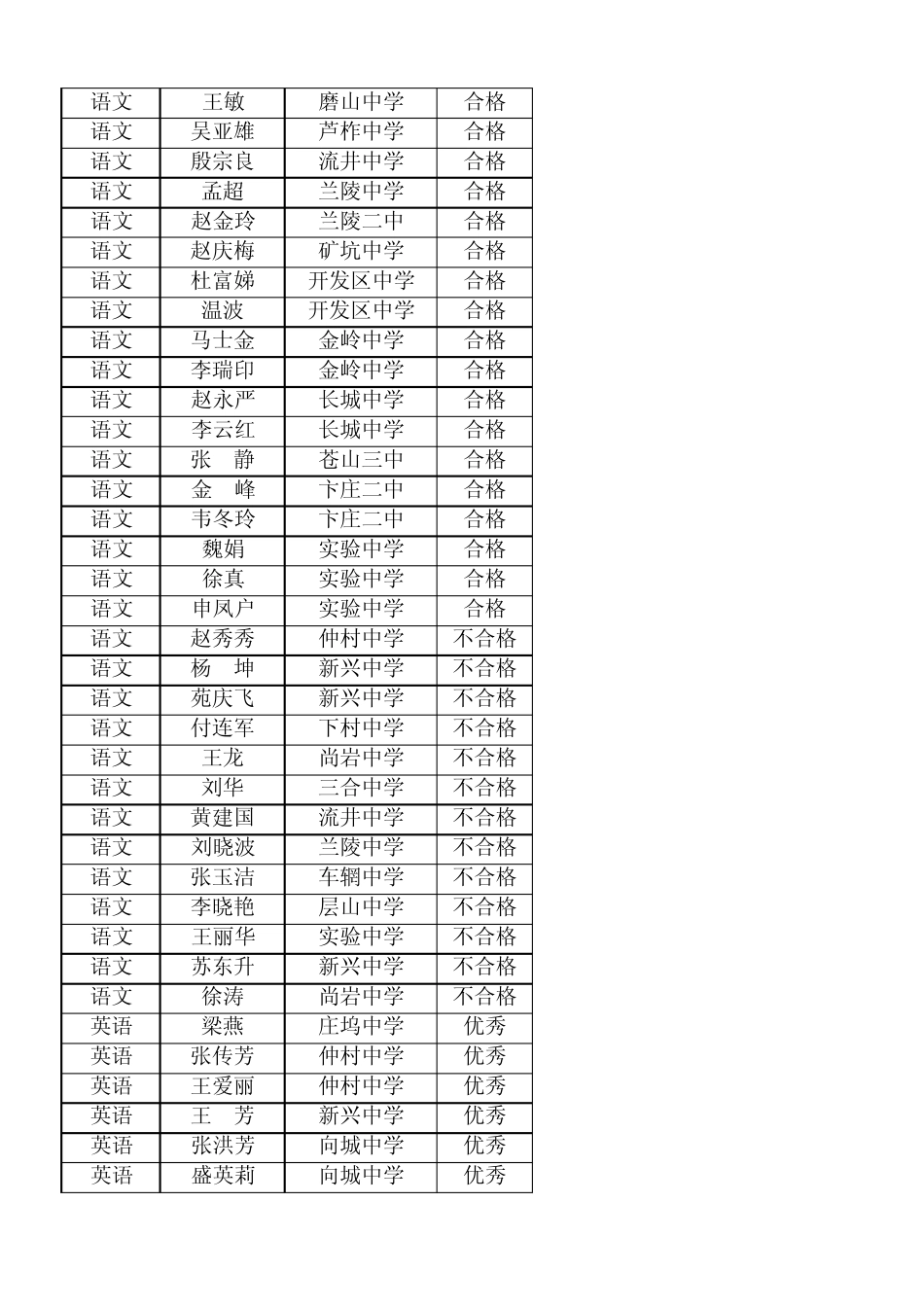 2013年苍山县初级中学新课程课堂教学县级达标评级_第3页